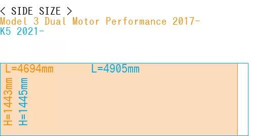 #Model 3 Dual Motor Performance 2017- + K5 2021-